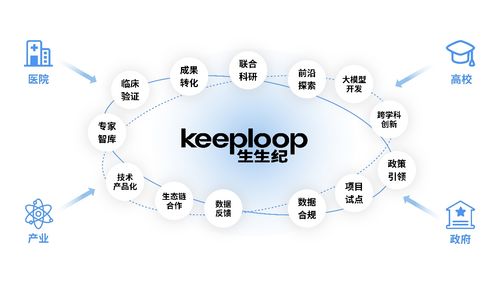 生生紀獲數(shù)千萬融資，以智能科技領(lǐng)航健康消費新浪潮