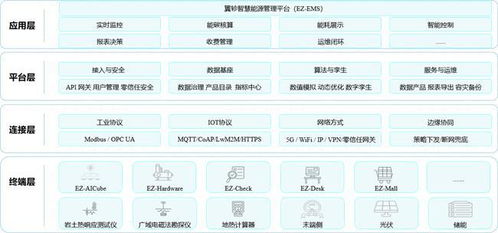南國冷熱行業(yè)首提地熱開發(fā)與技術(shù)創(chuàng)新的融合路徑